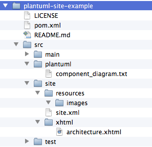 "Maven project directory structure"